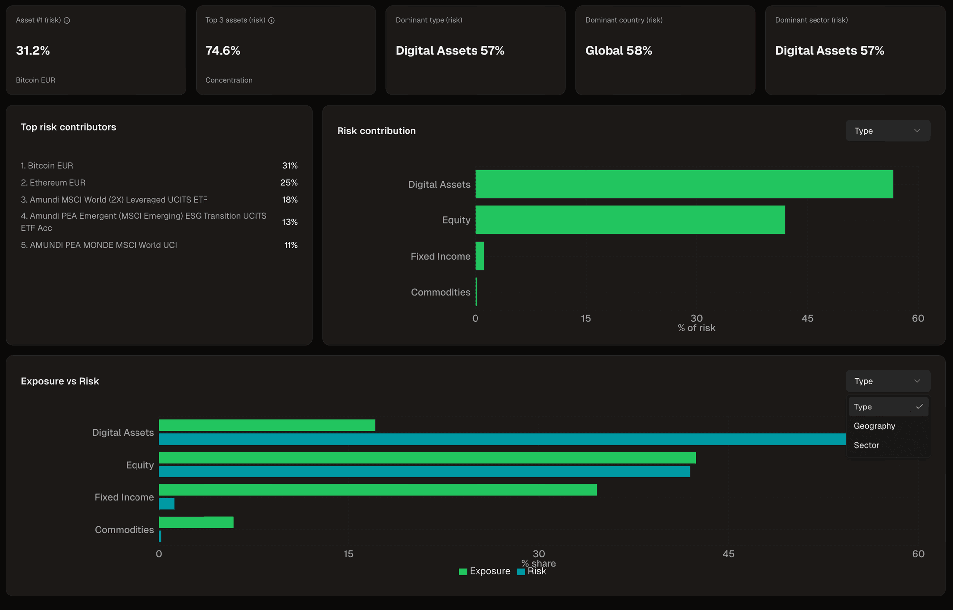 Risk Contribution Chart and Exposure vs Risk