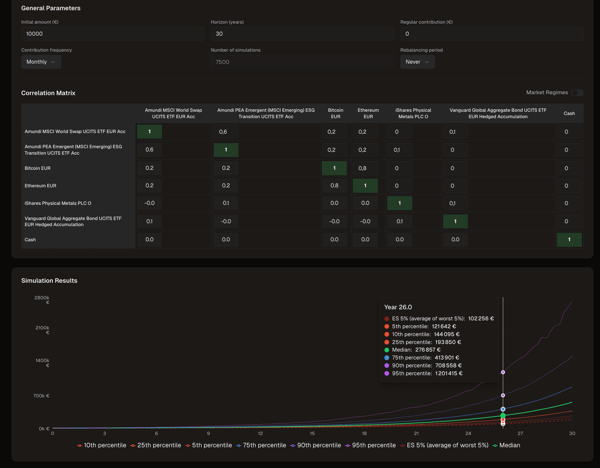 Multi-regime Monte Carlo with percentiles and Expected Shortfall