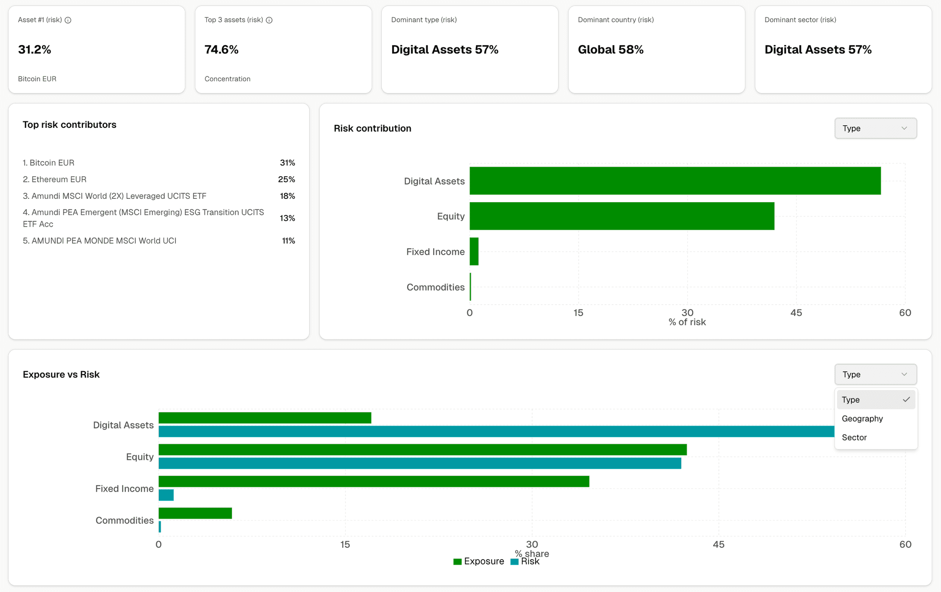 Risk Contribution Chart and Exposure vs Risk