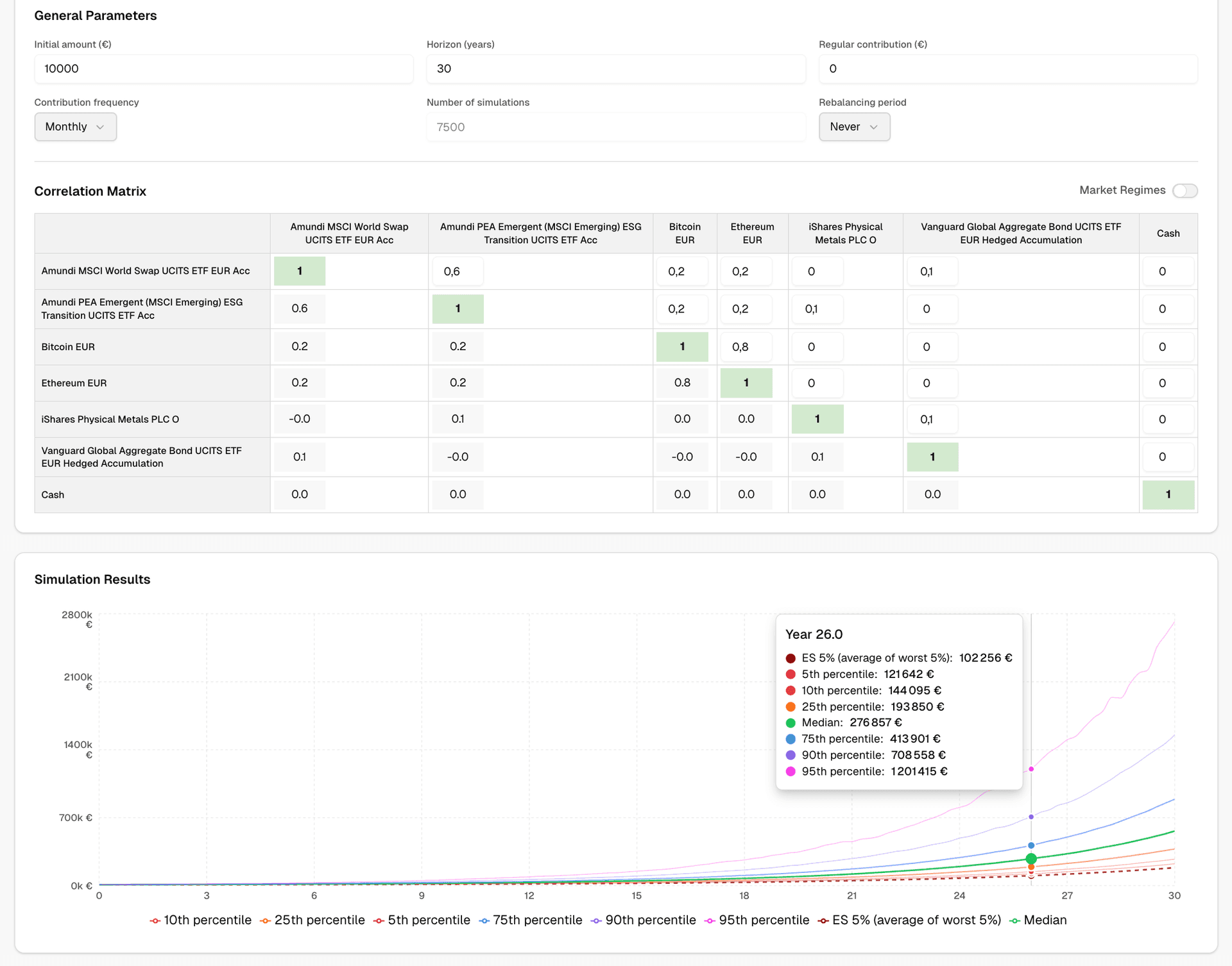 Multi-regime Monte Carlo with percentiles and Expected Shortfall